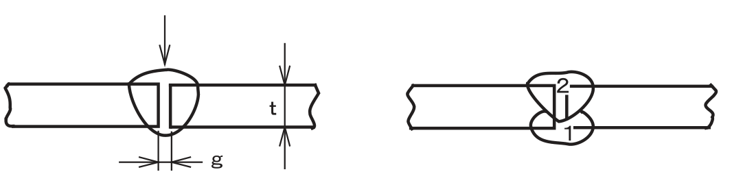 OTC焊機(jī)P500L的I 型對(duì)接焊接條件例子 （無(wú)墊板）